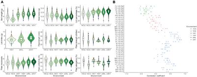 Analyzing Quantitative Trait Loci for Fiber Quality and Yield-Related Traits From a <mark class="highlighted">Recombinant Inbred Line Population</mark> With Gossypium hirsutum Race palmeri as One Parent